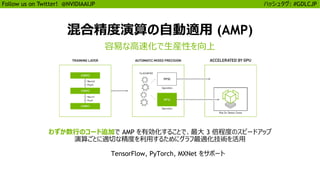 10
Follow us on Twitter! @NVIDIAAIJP ハッシュタグ: #GDLCJP
混合精度演算の自動適用 (AMP)
わずか数行のコード追加で AMP を有効化することで、最大 3 倍程度のスピードアップ
演算ごとに適切な精度を利用するためにグラフ最適化技術を活用
TensorFlow, PyTorch, MXNet をサポート
容易な高速化で生産性を向上
 