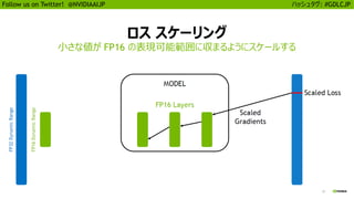 12
Follow us on Twitter! @NVIDIAAIJP ハッシュタグ: #GDLCJP
ロス スケーリング
小さな値が FP16 の表現可能範囲に収まるようにスケールする
 