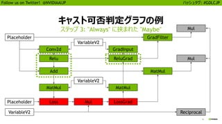 18
Follow us on Twitter! @NVIDIAAIJP ハッシュタグ: #GDLCJP
キャスト可否判定グラフの例
ステップ 3: "Always" に挟まれた "Maybe"
Placeholder
Mul
Reciprocal
GradFilter
MatMul
Placeholder
GradInput
ReluGrad
LossGrad
MatMul
Conv2d
Relu
Add
Loss
MatMul
VariableV2
Mul
VariableV2
Mul
VariableV2
 