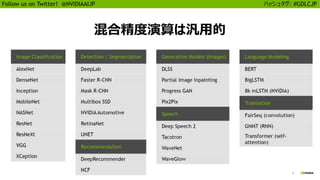 22
Follow us on Twitter! @NVIDIAAIJP ハッシュタグ: #GDLCJP
混合精度演算は汎用的
 