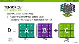 4
Follow us on Twitter! @NVIDIAAIJP ハッシュタグ: #GDLCJP
TENSOR コア
混合精度行列演算ユニット
D =
FP32
(FP16)
FP16 FP16 FP32
(FP16)
A0,0 A0,1 A0,2 A0,3
A1,0 A1,1 A1,2 A1,3
A2,0 A2,1 A2,2 A2,3
A3,0 A3,1 A3,2 A3,3
B0,0 B0,1 B0,2 B0,3
B1,0 B1,1 B1,2 B1,3
B2,0 B2,1 B2,2 B2,3
B3,0 B3,1 B3,2 B3,3
C0,0 C0,1 C0,2 C0,3
C1,0 C1,1 C1,2 C1,3
C2,0 C2,1 C2,2 C2,3
C3,0 C3,1 C3,2 C3,3
行列の FMA (Fused Multiply-Add)
4x4 の行列の積和演算を1サイクルで計算する性能:
128 演算/サイクル/Tensor コア、1024 演算/サイクル/SM
A B C
 