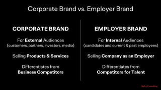 Corporate Brand vs. Employer Brand
CORPORATE BRAND
For External Audiences
(customers, partners, investors, media)
Selling ...