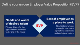 Define your unique Employer Value Proposition (EVP)
Needs and wants
of desired talent
Primary drivers for the
type of tale...