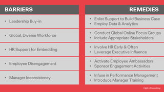 BARRIERS REMEDIES
• Leadership Buy-in
• Global, Diverse Workforce
• HR Support for Embedding
• Employee Disengagement
• Ma...