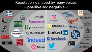 TOP COMPANIES
WHERE THE WORLD WANTS TO WORK NOW
Reputation is shaped by many voices
– positive and negative –
 