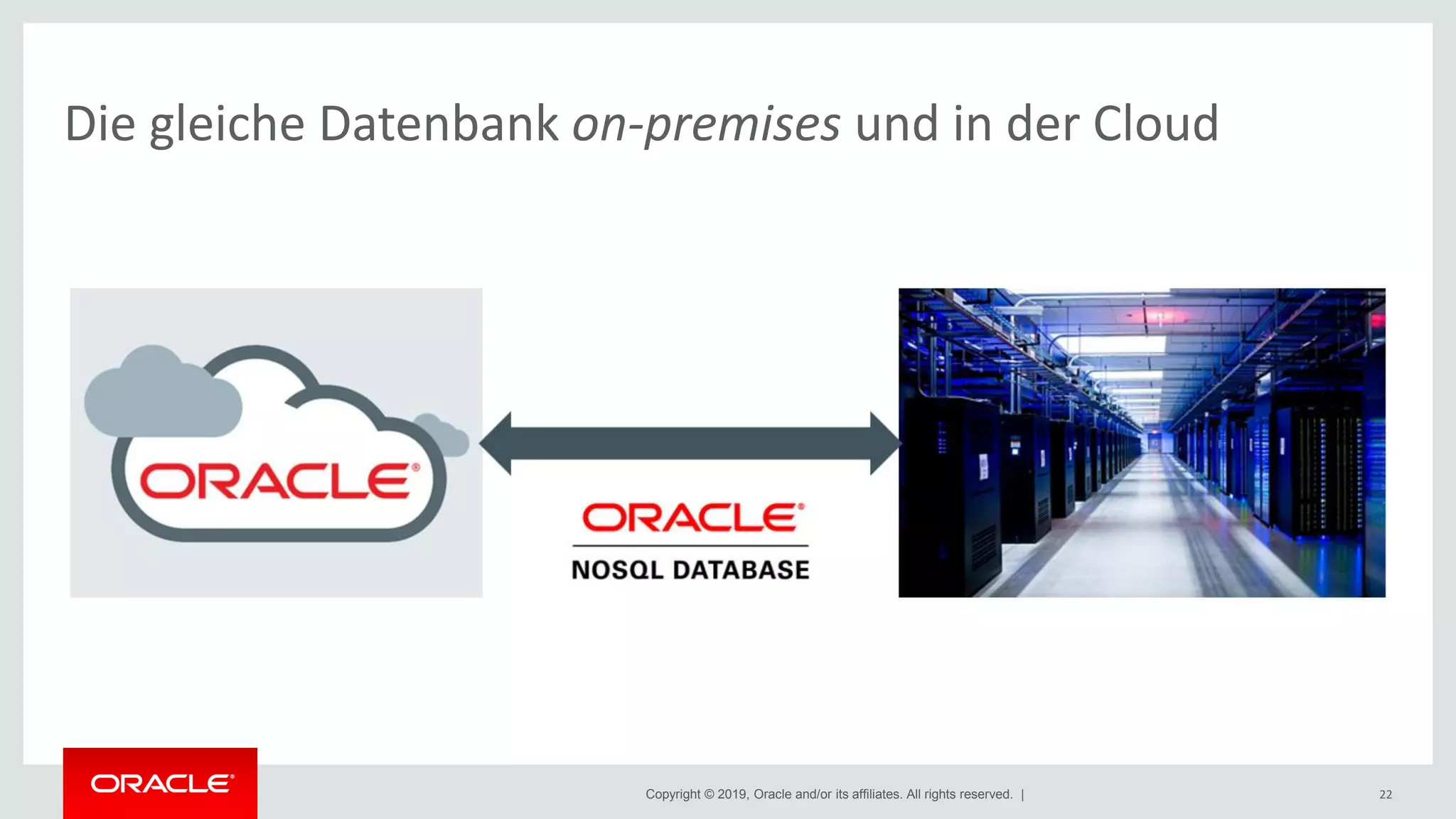 Copyright © 2019, Oracle and/or its affiliates. All rights reserved. |
Die gleiche Datenbank on-premises und in der Cloud
22
 