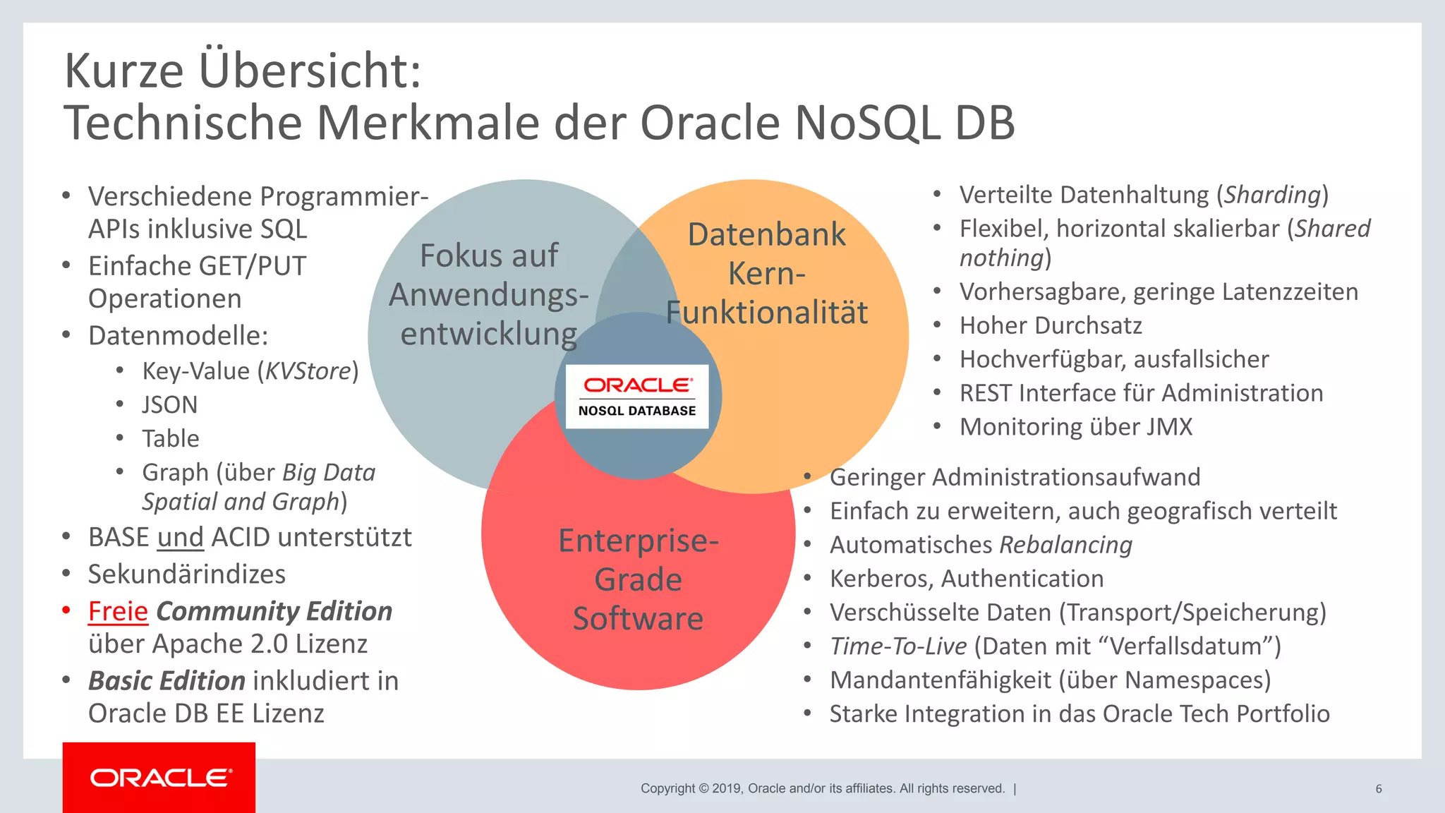 Copyright © 2019, Oracle and/or its affiliates. All rights reserved. |
• Verschiedene Programmier-
APIs inklusive SQL
• Einfache GET/PUT
Operationen
• Datenmodelle:
• Key-Value (KVStore)
• JSON
• Table
• Graph (über Big Data
Spatial and Graph)
• BASE und ACID unterstützt
• Sekundärindizes
• Freie Community Edition
über Apache 2.0 Lizenz
• Basic Edition inkludiert in
Oracle DB EE Lizenz
Kurze Übersicht:
Technische Merkmale der Oracle NoSQL DB
Text
Datenbank
Kern-
Funktionalität
Fokus auf
Anwendungs-
entwicklung
Enterprise-
Grade
Software
• Verteilte Datenhaltung (Sharding)
• Flexibel, horizontal skalierbar (Shared
nothing)
• Vorhersagbare, geringe Latenzzeiten
• Hoher Durchsatz
• Hochverfügbar, ausfallsicher
• REST Interface für Administration
• Monitoring über JMX
• Geringer Administrationsaufwand
• Einfach zu erweitern, auch geografisch verteilt
• Automatisches Rebalancing
• Kerberos, Authentication
• Verschüsselte Daten (Transport/Speicherung)
• Time-To-Live (Daten mit “Verfallsdatum”)
• Mandantenfähigkeit (über Namespaces)
• Starke Integration in das Oracle Tech Portfolio
6
 