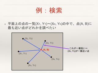 例：検索
❖ 平面上の点の一覧(X1, Y1)〜(Xn, Yn)の中で、点(A, B)に
最も近い点がどれかを調べたい
(X1, Y1)
(X2, Y2)
(X3, Y3)
(X4, Y4)
(Xn, Yn)
(A, B)
これが一番短い＝
(X3, Y3)が一番近い点
 