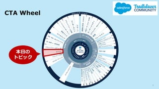 CTA Wheel
դ
ȥԥå
5
 