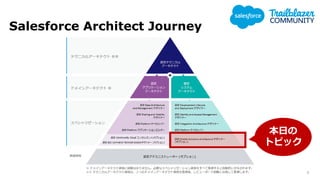Salesforce Architect Journey
6
դ
ȥԥå
 