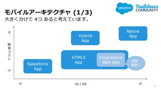 HTML5
App
Х륢`ƥ (1/3)
󤭤֤ 4 ȿƤޤ
Salesforce
App
Native
AppHybrid
App

С
_
k



С UI / UX
8
Progressive
Web App ԇY
죿
 