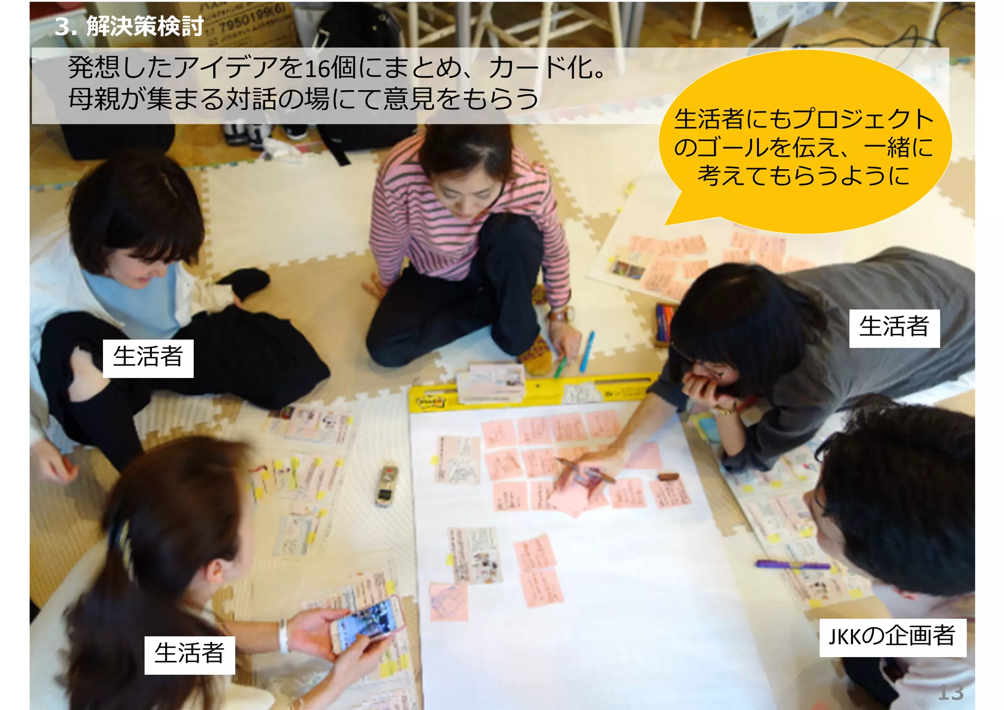 ©2019 NTT TX CORP.
13
3. 解決策検討
発想したアイデアを16個にまとめ、カード化。
⺟親が集まる対話の場にて意⾒をもらう
JKKの企画者
⽣活者
⽣活者
⽣活者
⽣活者にもプロジェクト
のゴールを伝え、⼀緒に
考えてもらうように
 