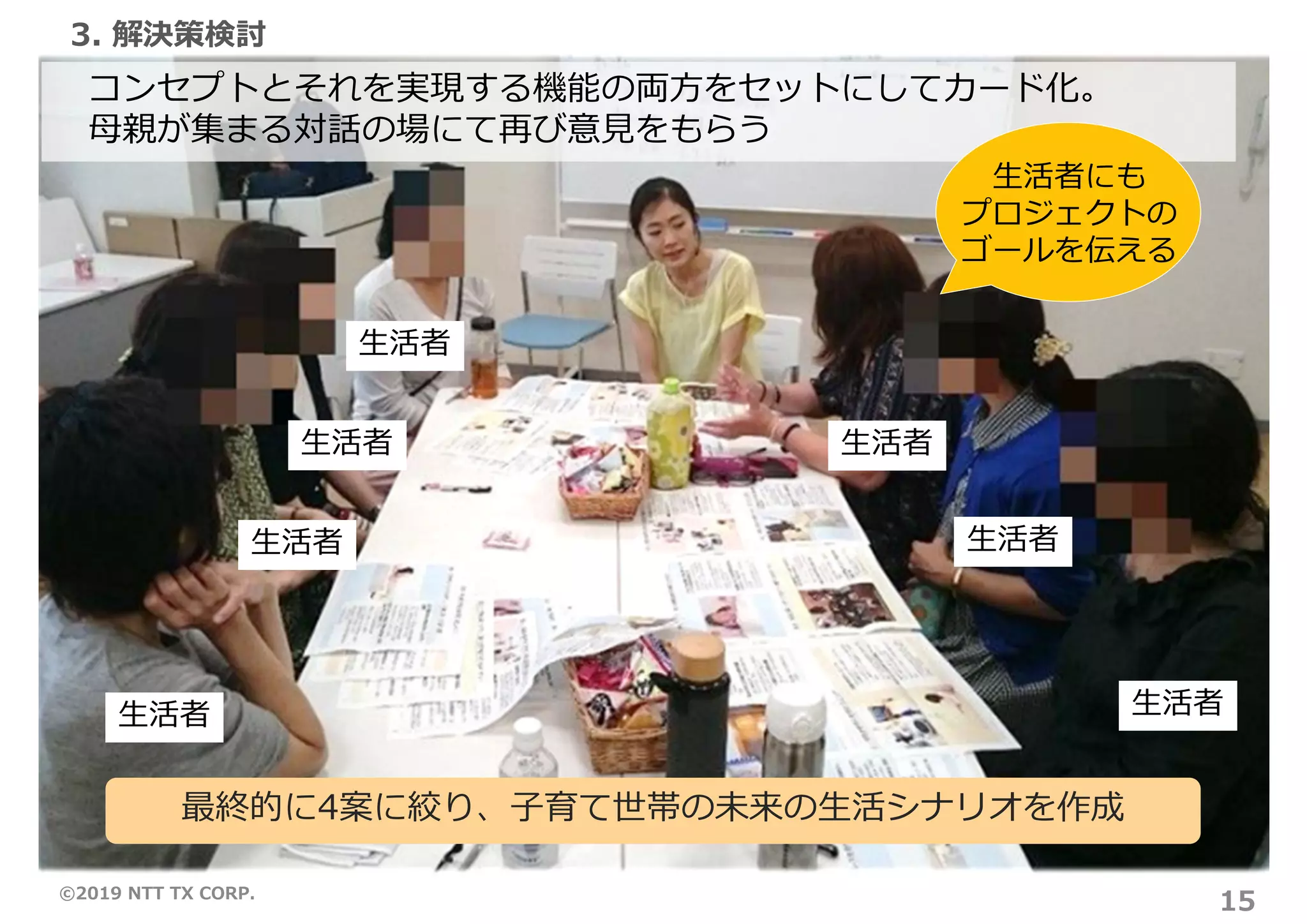©2019 NTT TX CORP.
15
3. 解決策検討
コンセプトとそれを実現する機能の両⽅をセットにしてカード化。
⺟親が集まる対話の場にて再び意⾒をもらう
最終的に4案に絞り、⼦育て世帯の未来の⽣活シナリオを作成
⽣活者
⽣活者
⽣活者
⽣活者
⽣活者
⽣活者
⽣活者
⽣活者にも
プロジェクトの
ゴールを伝える
 