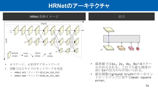 HRNetのアーキテクチャ
14
• 最終層では1x, 2x, 4x, 8xの4スケー
ルが出力される。このうち最も精度の
高い1xの出力のみが用いられる。
• 損失関数はground truthのキーポイン
トヒートマップに対するmean square
error。
HRNet全体イメージ 出力
• ４ステージ、４並列サブネットワーク
• 実験では２サイズのネットワークを用意
• HRNet-W32（チャンネル幅32,64,128,256）
• HRNet-W48（チャンネル幅48,96,192,384）
 