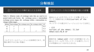 分解検証
20
①フュージョンの繰り返しによる効果
提案手法（HRNet-W32）のほうが高性能となった。
徐々にスケール/サブネットワークを増やしていく
のが性能向上につながると言える。
②ネットワーク内での解像度の扱いの影響
マルチスケールのフュージョンは効果的であり、回
数を増やすほど高い性能に
最初から４つのサブネットワークを繋いだネット
ワークと提案手法とを検証(variant of the
HRNet)。
ネットワークの深さやフュージョンについては同じ。
- 結果
Variant of the HRNet: 72.5AP
HRNet-W32:73.4 AP
 