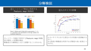 分解検証
21
③ヒートマップ推定に利用する
feature mapの解像度
小さいサイズにおける変化の方が性能の改善幅が大
きい。
ある程度の解像度を利用すれば精度の高い結果につ
ながる。
④入力サイズの影響
ネットワーク最後で利用するfeature mapの解像
度の精度への影響を検証。
解像度は予測精度に大きく影響することがわかる。
 