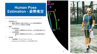 Human Pose
Estimation - 姿勢推定
• 姿勢推定とは
– 画像や動画から肩や手首といった人間の関節部分
（キーポイント）を推定する問題
• 種類
– 2D姿勢推定
• 画像から関節部分の２次元(x, y)の位置を推定する
– 3D姿勢推定
• 画像から関節部分の３次元(x, y, z)の位置を推定す
る
• 利用例
– 行動認識、アニメーション、ゲーム
– Homecourt（バスケのシュートの分析アプリ）
7
 