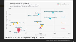 Global Startup Ecosystem Report 2019
 