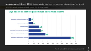 Mapeamento Edtech 2018: investigação sobre as tecnologias educacionais no Brasil
 