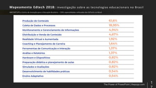 Mapeamento Edtech 2018: investigação sobre as tecnologias educacionais no Brasil
 