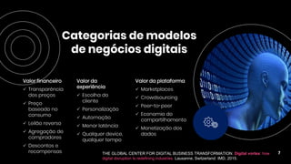 Categorias de modelos
de negócios digitais
Valor financeiro
✓ Transparência
dos preços
✓ Preço
baseado no
consumo
✓ Leilão reverso
✓ Agregação de
compradores
✓ Descontos e
recompensas
Valor da
experiência
✓ Escolha do
cliente
✓ Personalização
✓ Automação
✓ Menor latência
✓ Qualquer device,
qualquer tempo
Valor da plataforma
✓ Marketplaces
✓ Crowdsourcing
✓ Peer-to-peer
✓ Economia do
compartilhamento
✓ Monetização dos
dados
7THE GLOBAL CENTER FOR DIGITAL BUSINESS TRANSFORMATION. Digital vortex: how
digital disruption Is redefining industries. Lausanne, Switzerland: IMD, 2015.
 
