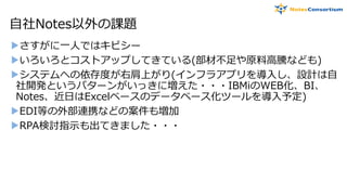 自社Notes以外の課題
▶さすがに一人ではキビシー
▶いろいろとコストアップしてきている(部材不足や原料高騰なども)
▶システムへの依存度が右肩上がり(インフラアプリを導入し、設計は自
社開発というパターンがいっきに増えた・・・IBMiのWEB化、BI、
Notes、近日はExcelベースのデータベース化ツールを導入予定)
▶EDI等の外部連携などの案件も増加
▶RPA検討指示も出てきました・・・
 