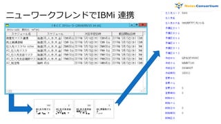 ニューワークフレンドでIBMi 連携
 