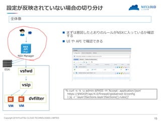 Copyright 2019 FUJITSU CLOUD TECHNOLOGIES LIMITED
設定が反映されていない場合の切り分け
◼ まずは意図したとおりのルールがNSXに入っているか確認
する
◼ UI や API で確認できる
15
NSX Manager
ESXi
dvfilter
vsip
vsfwd
全体像
% curl -s -k -u admin:$PASS -H 'Accept: application/json‘
https://$NSXIP/api/4.0/firewall/globalroot-0/config
| jq -r '.layer3Sections.layer3Sections[].rules[]‘
 