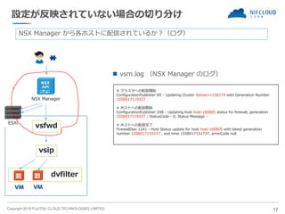 Copyright 2019 FUJITSU CLOUD TECHNOLOGIES LIMITED
設定が反映されていない場合の切り分け
◼ vsm.log （NSX Manager のログ）
17
NSX Manager
ESXi
dvfilter
vsip
vsfwd
NSX Manager から各ホストに配信されているか？（ログ）
# クラスタへの配信開始
ConfigurationPublisher:89 - Updating Cluster domain-c136174 with Generation Number
1558017119337
# ホストへの配信開始
ConfigurationPublisher:248 - Updating host host-160805 status for firewall, generation
1558017119337 ; StatusCode - 0, Status Message –
# ホストへの配信完了
FirewallDao:1241 - Host Status update for host host-160805 with latest generation
number 1558017119337 , end time 1558017151737, errorCode null
 