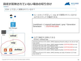Copyright 2019 FUJITSU CLOUD TECHNOLOGIES LIMITED
設定が反映されていない場合の切り分け
◼ ルールセットが正しく vsip まで展開されているかは
以下のコマンドで確認できる
18
NSX Manager
ESXi
dvfilter
vsip
vsfwd
ESXi 上で正しく展開されているか？
[root@host:~] vsipioctl loadruleset | grep ^Generation
Generation : 1557974013000
2019-05-16T18:22:57Z vsfwd: [INFO] Applying firewall config to vnic list on host
host-24459
2019-05-16T18:22:57Z vsfwd: [INFO] Applied RuleSet 1557974013000 on vnic
50190c49-ffcf-4e6c-fd97-3b12a0849333.001
2019-05-16T18:22:57Z vsfwd: [INFO] Applied RuleSet 1557974013000 on vnic
50190c49-ffcf-4e6c-fd97-3b12a0849333.000
2019-05-16T18:22:57Z vsfwd: [INFO] Applied RuleSet 1557974013000 for all
vnics
2019-05-16T18:22:57Z vsfwd: [INFO] Sending vsa reply of domain-c113 host
host-24459: 0
◼ ログで確認する事もできる
(ESXi) vsfwd.log
 