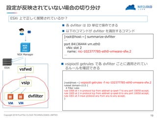 Copyright 2019 FUJITSU CLOUD TECHNOLOGIES LIMITED
設定が反映されていない場合の切り分け
◼ 各 dvfilter は ID 単位で操作できる
◼ 以下のコマンドが dvfilter を識別するコマンド
19
NSX Manager
ESXi
dvfilter
vsip
vsfwd
ESXi 上で正しく展開されているか？
[root@host:~] summarize-dvfilter
…
port 84136444 vm.eth0
vNic slot 2
name: nic-102377785-eth0-vmware-sfw.2
…
[root@host:~] vsipioctl getrules -f nic-102377785-eth0-vmware-sfw.2
ruleset domain-c113 {
# Filter rules
rule 1006 at 1 in protocol tcp from addrset ip-ipset-7 to any port 10050 accept;
rule 1005 at 2 in protocol tcp from addrset ip-ipset-8 to any port 10050 accept;
rule 1001 at 3 inout protocol any from any to any accept;
}
◼ vsipioctl getrules で各 dvfilter ごとに適用されてい
るルールを確認できる
 