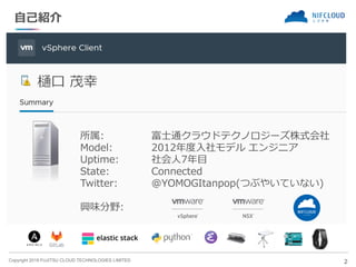 Copyright 2019 FUJITSU CLOUD TECHNOLOGIES LIMITED
自己紹介
2
樋口 茂幸
所属: 富士通クラウドテクノロジーズ株式会社
Model: 2012年度入社モデル エンジニア
Uptime: 社会人7年目
State: Connected
Twitter: @YOMOGItanpop(つぶやいていない)
興味分野:
 
