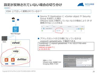 Copyright 2019 FUJITSU CLOUD TECHNOLOGIES LIMITED
設定が反映されていない場合の切り分け
◼ アドレスセットがどの様になっているかは
vsipioctl getaddrsets で確認できる
20
NSX Manager
ESXi
dvfilter
vsip
vsfwd
ESXi 上で正しく展開されているか？
[root@host:~] vsipioctl getaddrsets -f nic-102377785-eth0-
vmware-sfw.2
addrset ip-ipset-7 {
ip 10.20.0.32,
◼ Source や Destination に vCenter object や Security
Group を指定した場合
VMware tools が動作していないなどの理由により IP が
展開されないことがある
対策としては
VMware tools を起動するか
Snooping 有効にするか
 