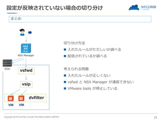Copyright 2019 FUJITSU CLOUD TECHNOLOGIES LIMITED
設定が反映されていない場合の切り分け
切り分け方法
◼ 入れたルールがただしいか調べる
◼ 配信されているか調べる
考えられる問題
◼ 入れたルールが正しくない
◼ vsfwd と NSX Manager が通信できない
◼ VMware tools が停止している
21
NSX Manager
ESXi
dvfilter
vsip
vsfwd
まとめ
 