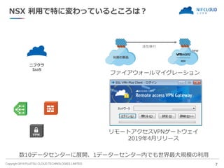 Copyright 2019 FUJITSU CLOUD TECHNOLOGIES LIMITED
NSX 利用で特に変わっているところは？
7
ニフクラ
IaaS
リモートアクセスVPNゲートウェイ
2019年4月リリース
new
活性移行
以前の製品
ファイアウォールマイグレーション
数10データセンターに展開、1データーセンター内でも世界最大規模の利用
 