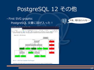 10
PostgreSQL 12 その他
First SVG graphic
PostgreSQL 文書に図が入った！
今後、増えるといいな・・・
 