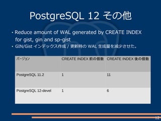 12
PostgreSQL 12 その他
Reduce amount of WAL generated by CREATE INDEX
for gist, gin and sp-gist
GIN/Gist インデックス作成 / 更新時の WAL 生成量を減少させた。
バージョン CREATE INDEX 前の個数 CREATE INDEX 後の個数
PostgreSQL 11.2 1 11
PostgreSQL 12-devel 1 6
 
