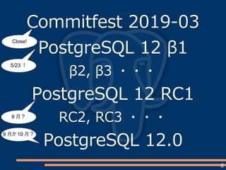 6
Commitfest 2019-03
PostgreSQL 12 β1
β2, β3 ・・・
PostgreSQL 12 RC1
RC2, RC3 ・・・
PostgreSQL 12.0
Close!
5/23 ！
9 月？
9 月か 10 月？
 
