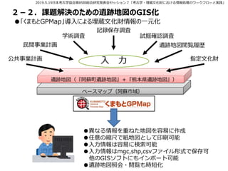 埋蔵文化財行政におけるデジタル情報の活用ー九州 熊本における取組み事例ー