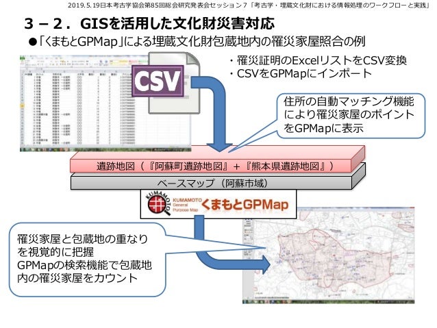 埋蔵文化財行政におけるデジタル情報の活用ー九州 熊本における取組み事例ー 埋蔵文化財行政におけるデジタル情報の活用ー九州 熊本における取組み事例ー