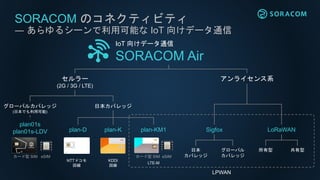 SORACOM のコネクティビティ
― あらゆるシーンで利用可能な IoT 向けデータ通信
IoT 向けデータ通信
SORACOM Air
グローバルカバレッジ
(日本でも利用可能)
カード型 SIM eSIM
plan01s
plan01s-...