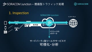 SORACOM Junction – 透過型トラフィック処理
専用線
1. Inspection
サードパーティ製ツールやサービスで
可視化・分析
インターネット
トラフィックの
メタデータ
SORACOM Junction
 