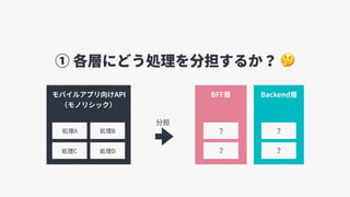 BFF層 Backend層モバイルアプリ向けAPI 
（モノリシック）
分担
処理A
処理C
処理B
処理D
？
？
？
？
① 各層にどう処理を分担するか？ 🤔
 