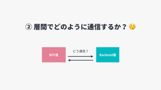 BFF層 Backend層
どう通信？
② 層間でどのように通信するか？ 🤔
 