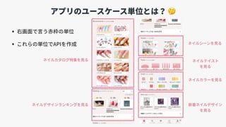 アプリのユースケース単位とは？ 🤔
• 右画⾯で⾔う⾚枠の単位
• これらの単位でAPIを作成
ネイルカタログ特集を⾒る
ネイルデザインランキングを⾒る 新着ネイルデザイン 
を⾒る
ネイルカラーを⾒る
ネイルテイスト 
を⾒る
ネイルシーンを⾒る
 