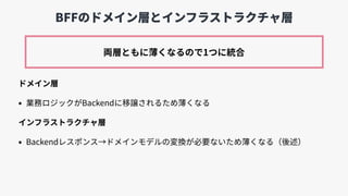 BFFのドメイン層とインフラストラクチャ層
ドメイン層
• 業務ロジックがBackendに移譲されるため薄くなる
インフラストラクチャ層
• Backendレスポンス→ドメインモデルの変換が必要ないため薄くなる（後述）
両層ともに薄くなるので1つに統合
 
