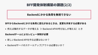 BFFからBackendにかける負荷に変化があるときは、変更を共有する必要がある
• 例えば集約するデータが増える（= Backend APIの呼び出しが増える）とき
Backendチームによるレビュー体制が必要
• 新しいBackend APIを作る必要はないか？
• Backendサーバのスケールアップ/アウトは必要ないか？
BFF開発体制構築の課題(2/2)
Backendにかかる負荷を無視できない
 