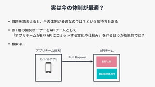 実は今の体制が最適？
• 課題を踏まえると、今の体制が最適なのでは？という気持ちもある
• BFF層の開発オーナーをAPIチームとして 
「アプリチームがBFF APIにコミットする⽂化や仕組み」を作るほうが効果的では？
• 模索中...
アプリチーム(8名)
モバイルアプリ
Backend API
BFF API
APIチーム
Pull Request
 