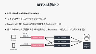 BFFとは何か？
• BFF = Backends For Frontends
• マイクロサービスアーキテクチャの1つ
• FrontendとAPI Serviceの間に位置するBackendサーバ
• 個々のサービスが提供するAPIを集約し、Frontendに特化したレスポンスを返す
API Service
API Service
API Service
JSON
HTML
CSS, JS
BFF for Web
BFF for App
Search 
Engine
Mobile App
Browser
 