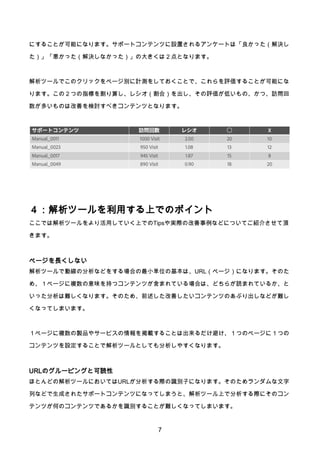 7
にすることが可能になります。サポートコンテンツに設置されるアンケートは「良かった（解決し
た）」「悪かった（解決しなかった）」の大きくは２点となります。
解析ツールでこのクリックをページ別に計測をしておくことで、これらを評価することが可能にな
ります。この２つの指標を割り算し、レシオ（割合）を出し、その評価が低いもの、かつ、訪問回
数が多いものは改善を検討すべきコンテンツとなります。
４：解析ツールを利用する上でのポイント
ここでは解析ツールをより活用していく上でのTipsや実際の改善事例などについてご紹介させて頂
きます。
ページを長くしない
解析ツールで動線の分析などをする場合の最小単位の基本は、URL（ページ）になります。そのた
め、１ページに複数の意味を持つコンテンツが含まれている場合は、どちらが読まれているか、と
いった分析は難しくなります。そのため、前述した改善したいコンテンツのあぶり出しなどが難し
くなってしまいます。
１ページに複数の製品やサービスの情報を掲載することは出来るだけ避け、１つのページに１つの
コンテンツを設定することで解析ツールとしても分析しやすくなります。
URLのグルーピングと可読性
ほとんどの解析ツールにおいてはURLが分析する際の識別子になります。そのためランダムな文字
列などで生成されたサポートコンテンツになってしまうと、解析ツール上で分析する際にそのコン
テンツが何のコンテンツであるかを識別することが難しくなってしまいます。
 